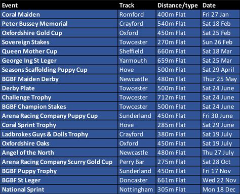 gbgb open races
